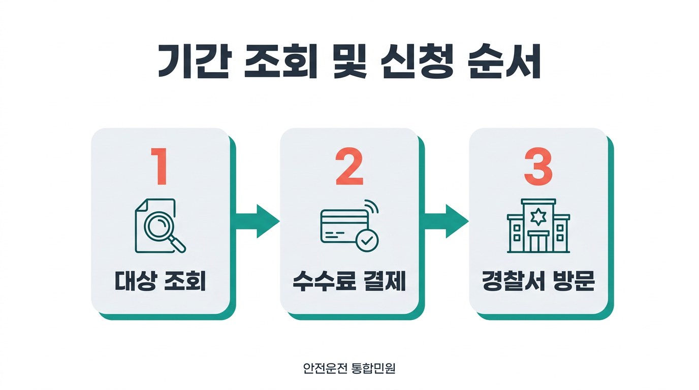 운전면허 갱신 기간 조회 및 신청 순서