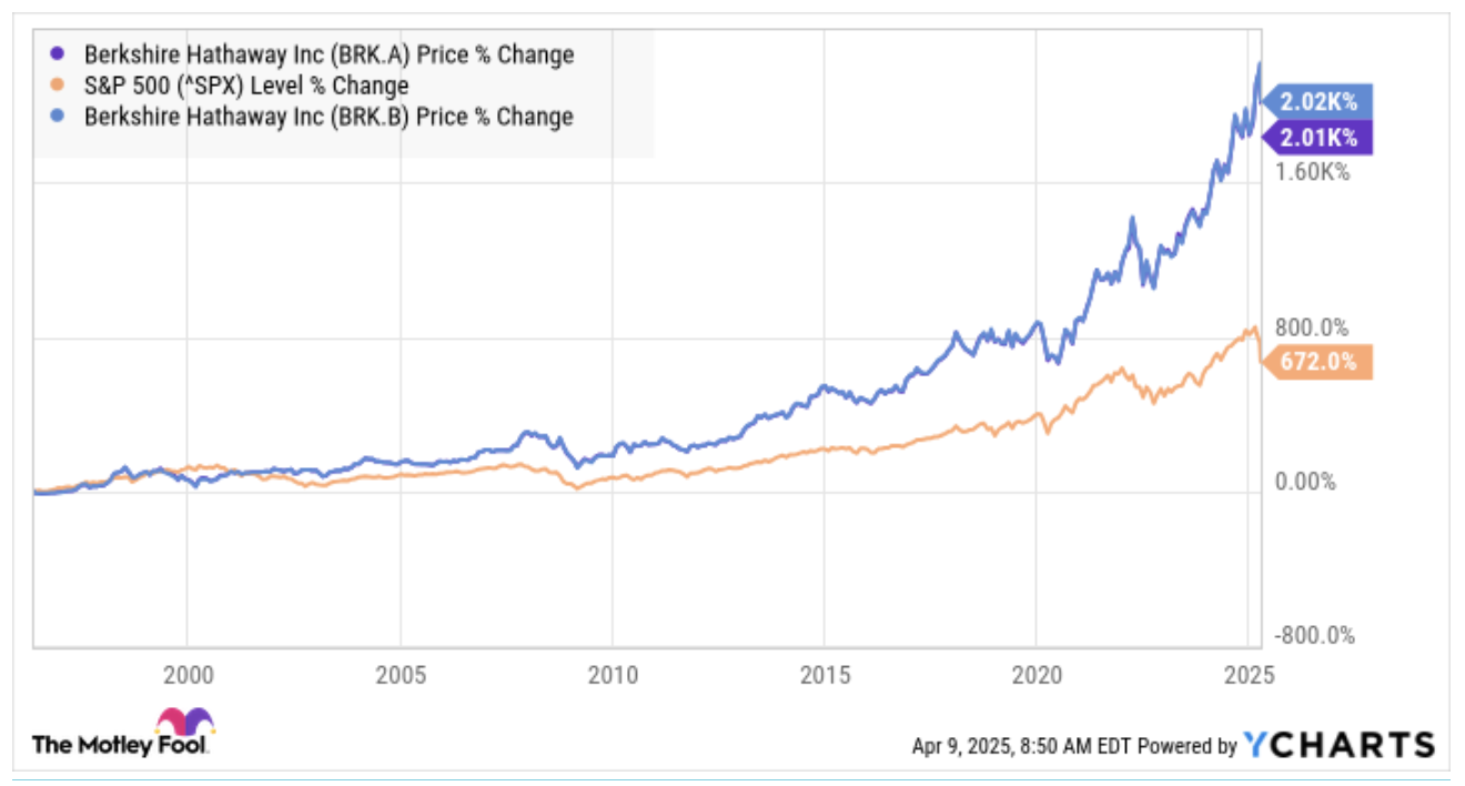 버크셔 해서웨이 주가 차트 30년