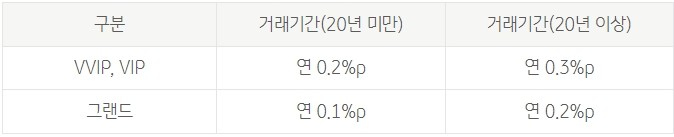 KB 사업자 든든 신용대출