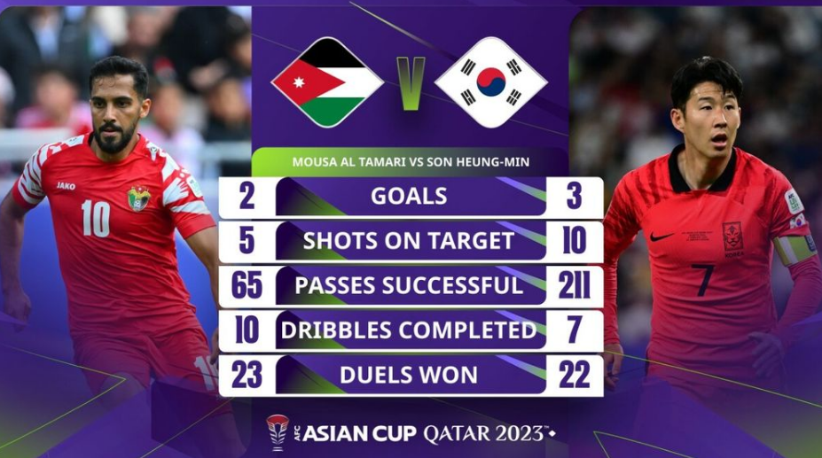 아시안컵 요르단 한국 4강전 중계