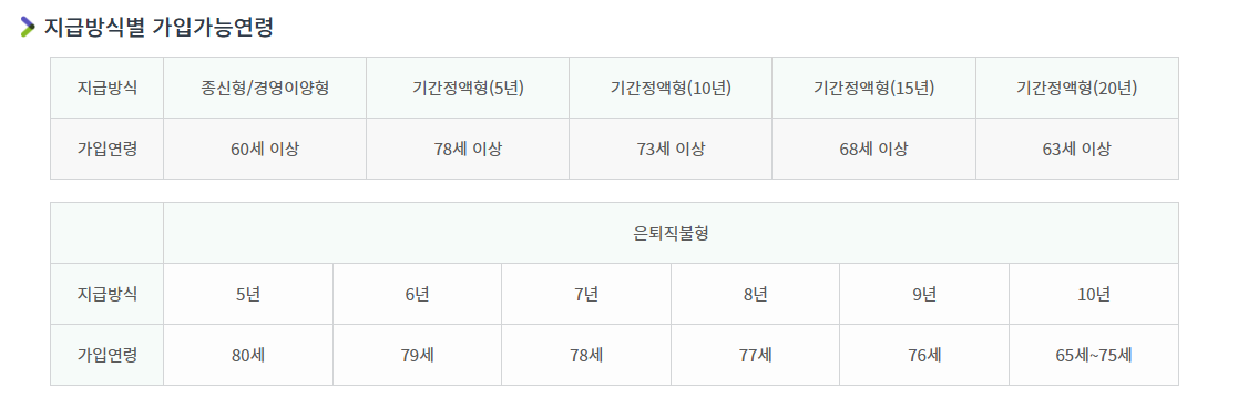 농지연금 가입조건 농지은행에서 조회하기