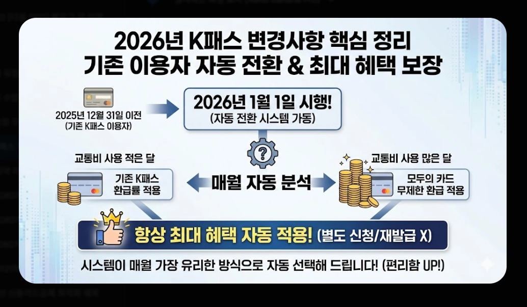 k패스 적용 카드(2026 리스트,환급)(시기+방법)