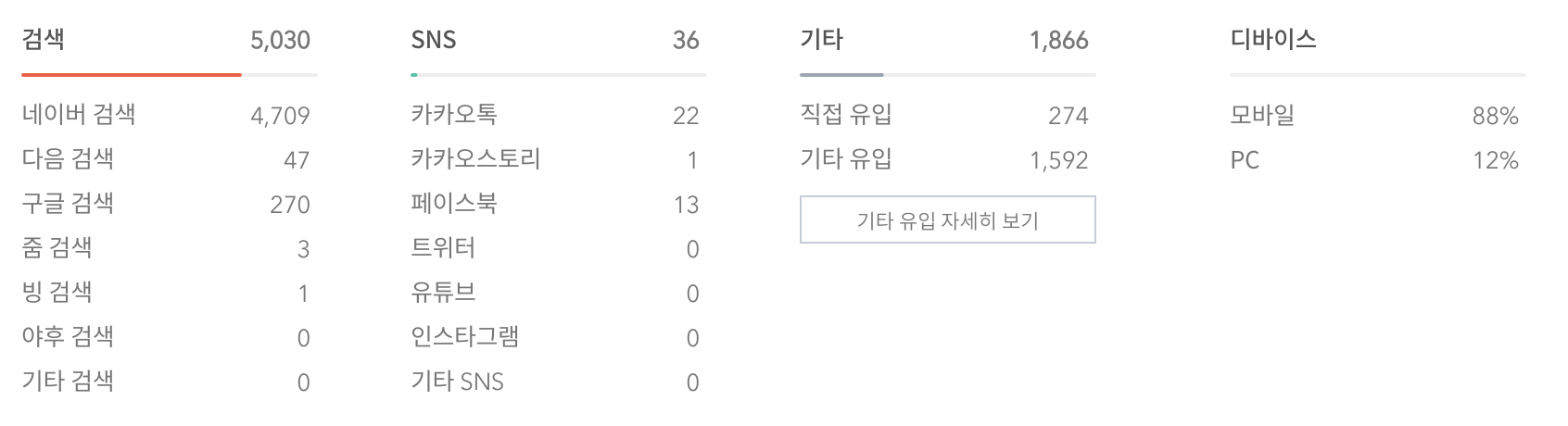티스토리 통누락 이전