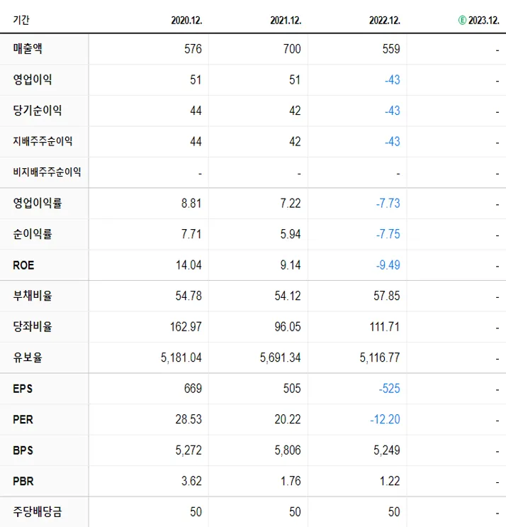 소룩스 재무제표
