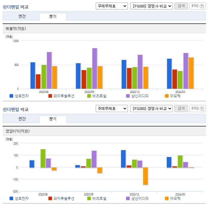 성호전자_업종분석