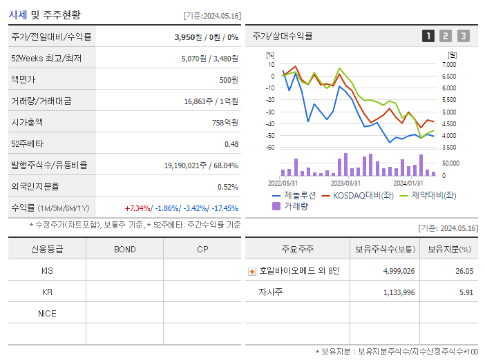 제놀루션_기업개요