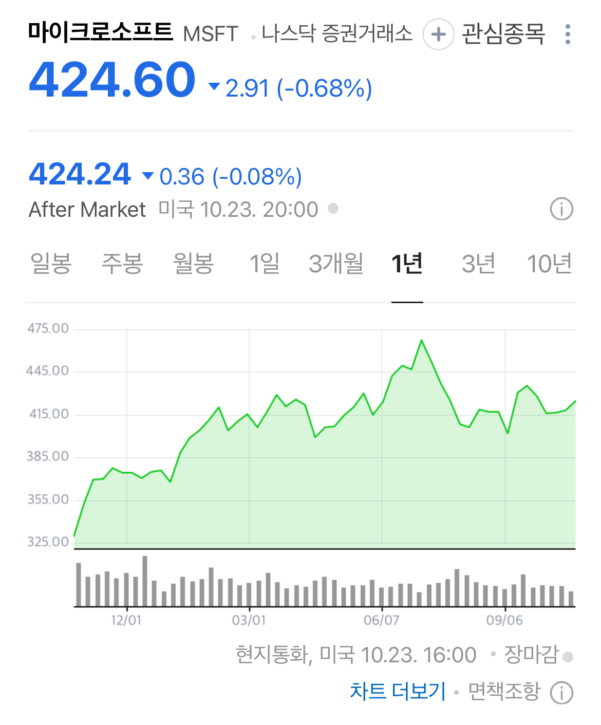 미국주식 마이크로소프트 AI 반도체 관련주