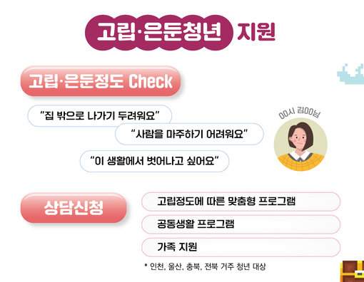 고립은둔청년 지원