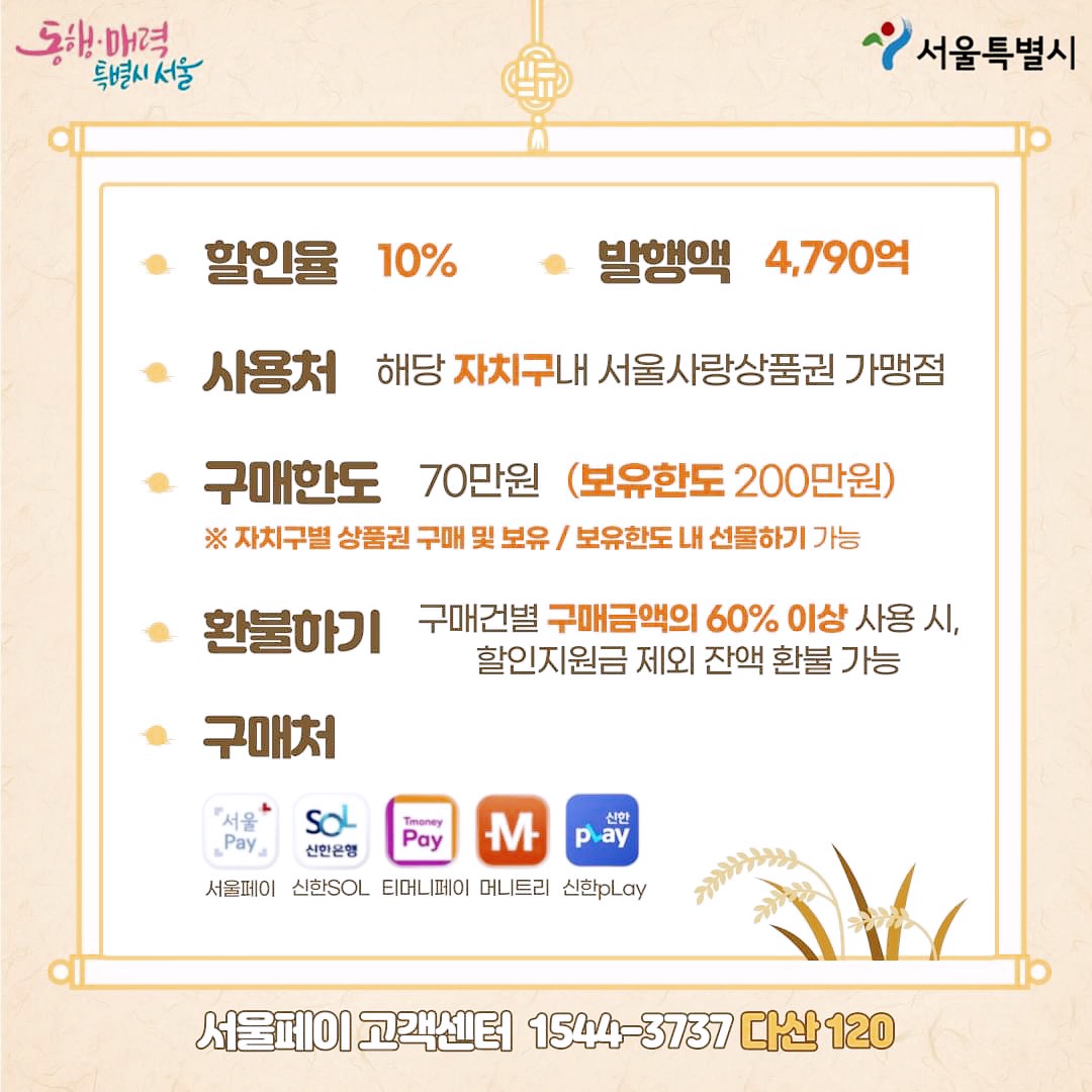 서울사랑상품권자치구