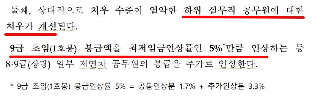 공무원 봉급 인상률