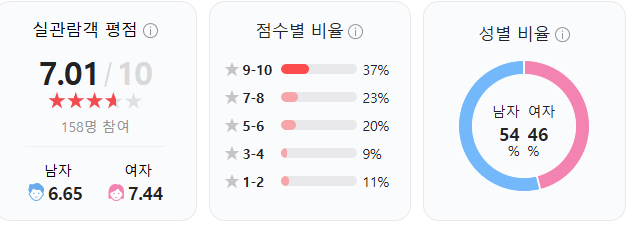 악마가 이사왔다 관람평