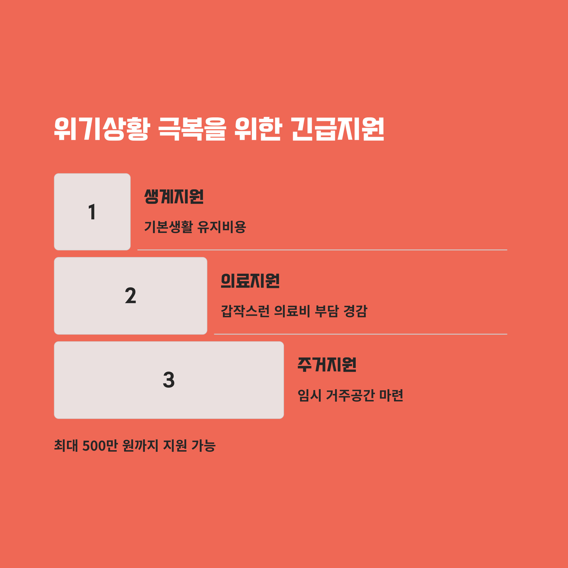 정부 지원금, 나도 받을 수 있을까? 💸 계산법까지 탈탈 공개!