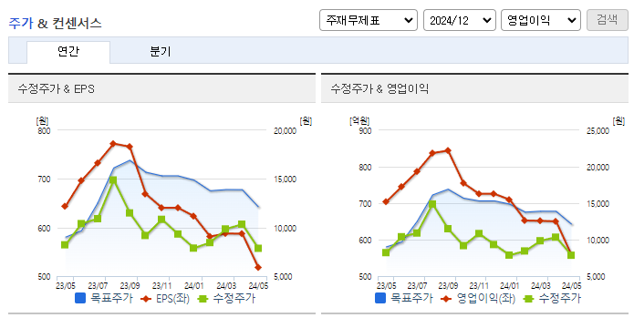 원텍_컨센서스