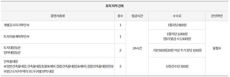 남해 무인발급기