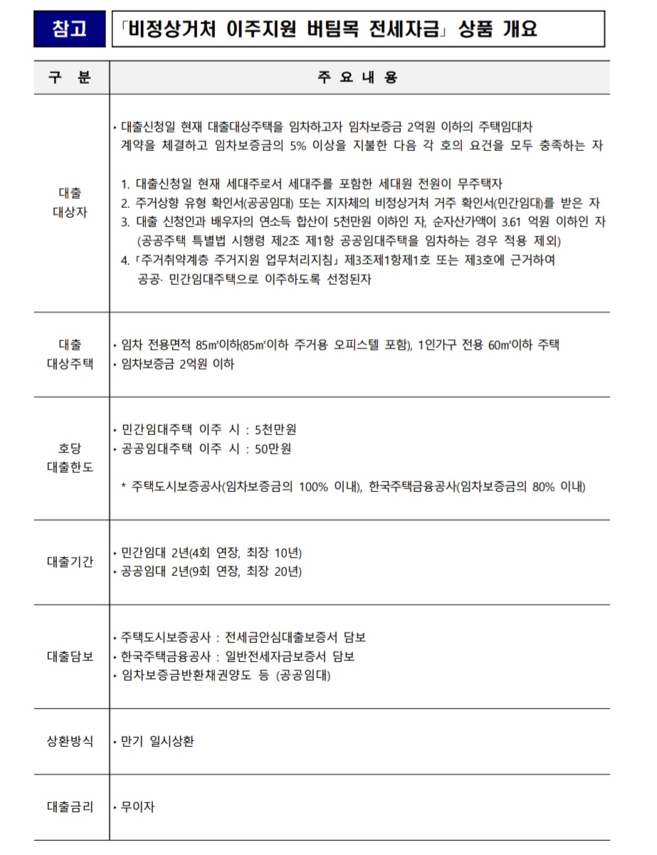 비정상거치-이주지원-버팀목-지원-내용