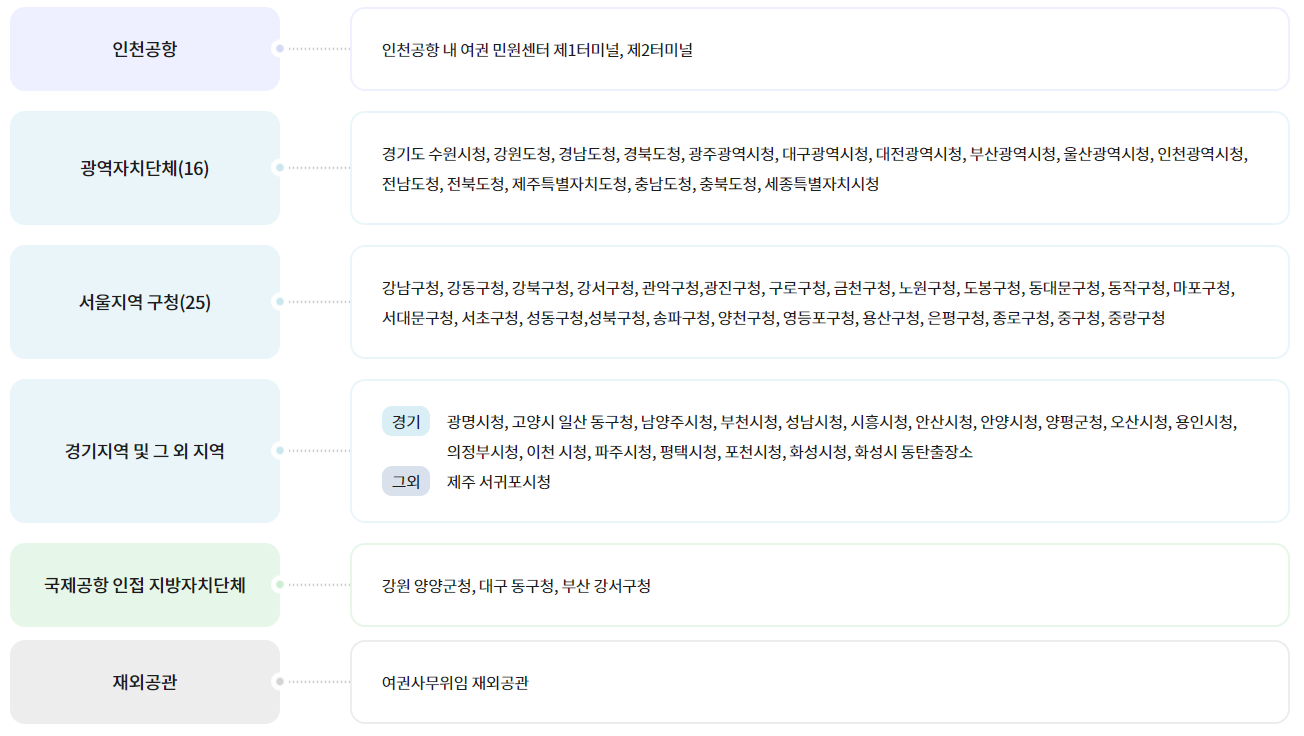 긴급여권 발급기관