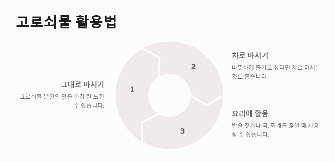 고로쇠물 활용법