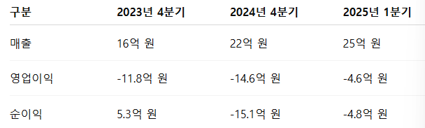 뉴로핏 공모주 수요예측 청약일정