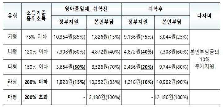 아이돌봄 서비스