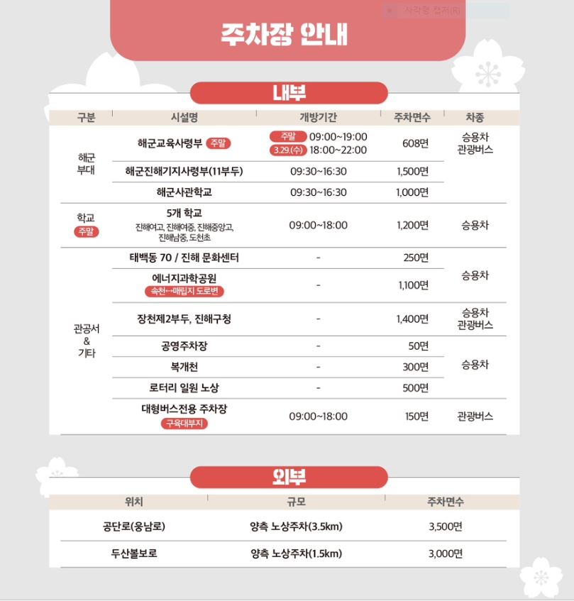 2024 벚꽃 개화 시기와 벚꽃 명소 <진해군항제 정보>