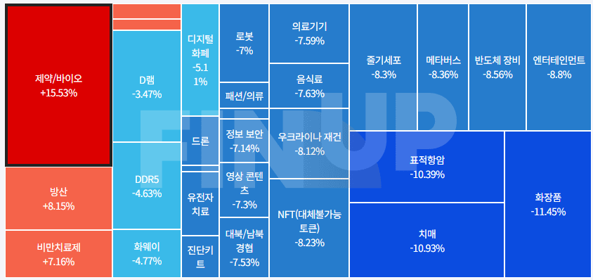 24.11.01(금) 오늘의 테마동향 및 특징주 정리