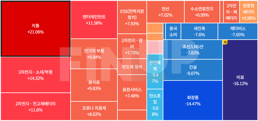 오늘의 테마동향 및 특징주 정리