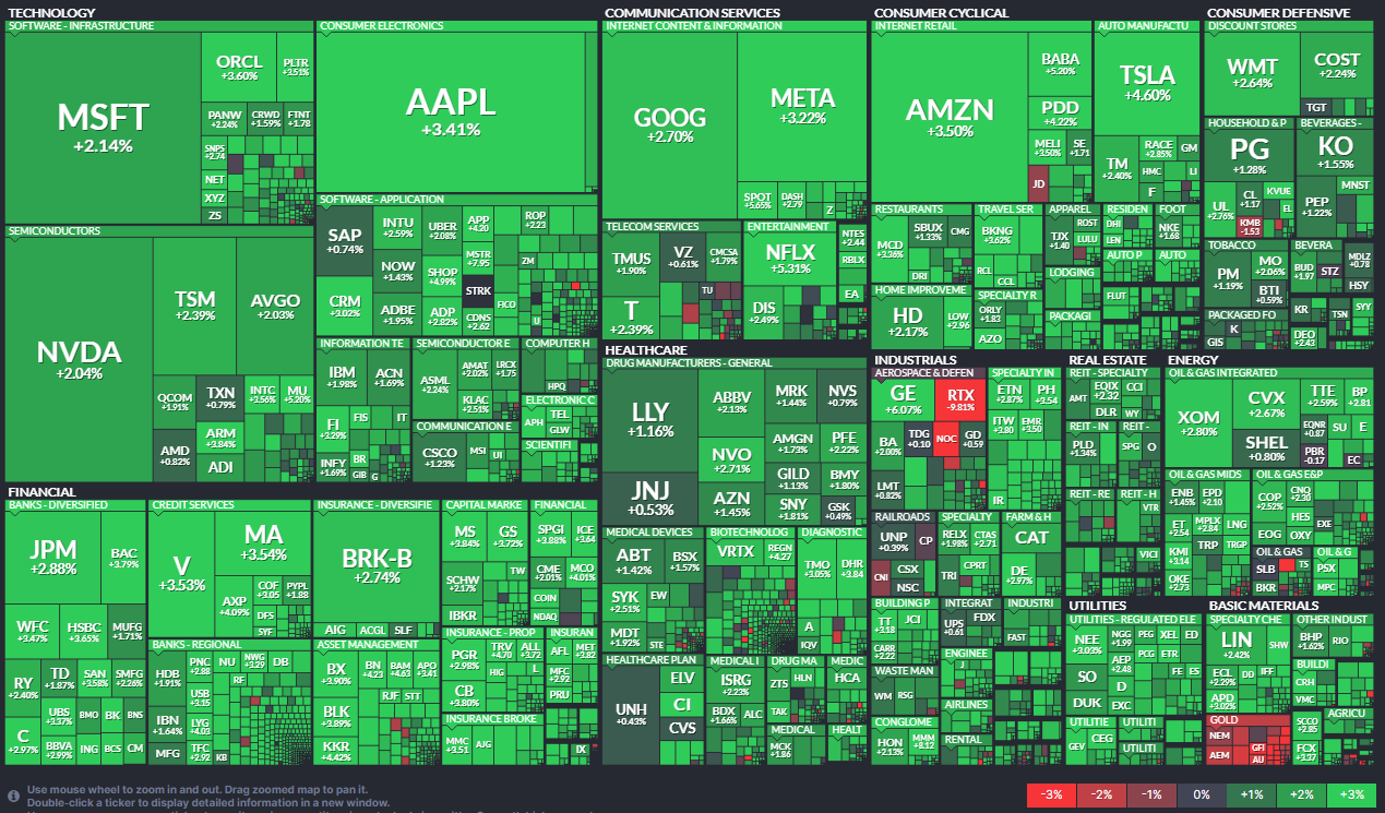 2025년 4월 22일 미국 증시 밸류맵 - 기술주와 금융 섹터 중심 반등 흐름 시각화
