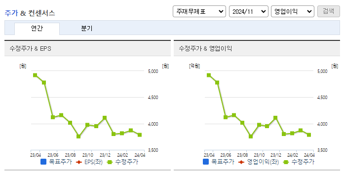 현대약품_컨센서스