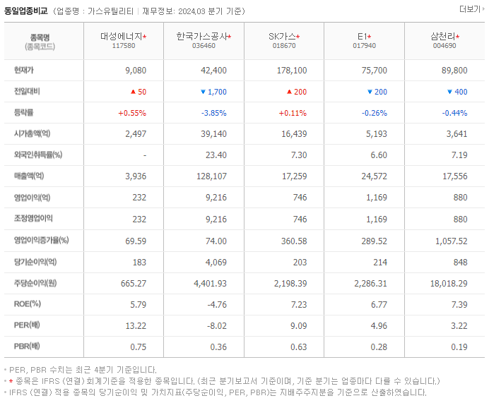 대성에너지_동종업비교자료