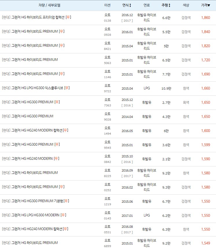 그랜저HG 중고차 최고 시세