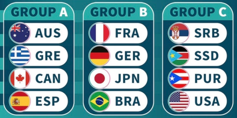 파리올림픽-남자농구-조별리그