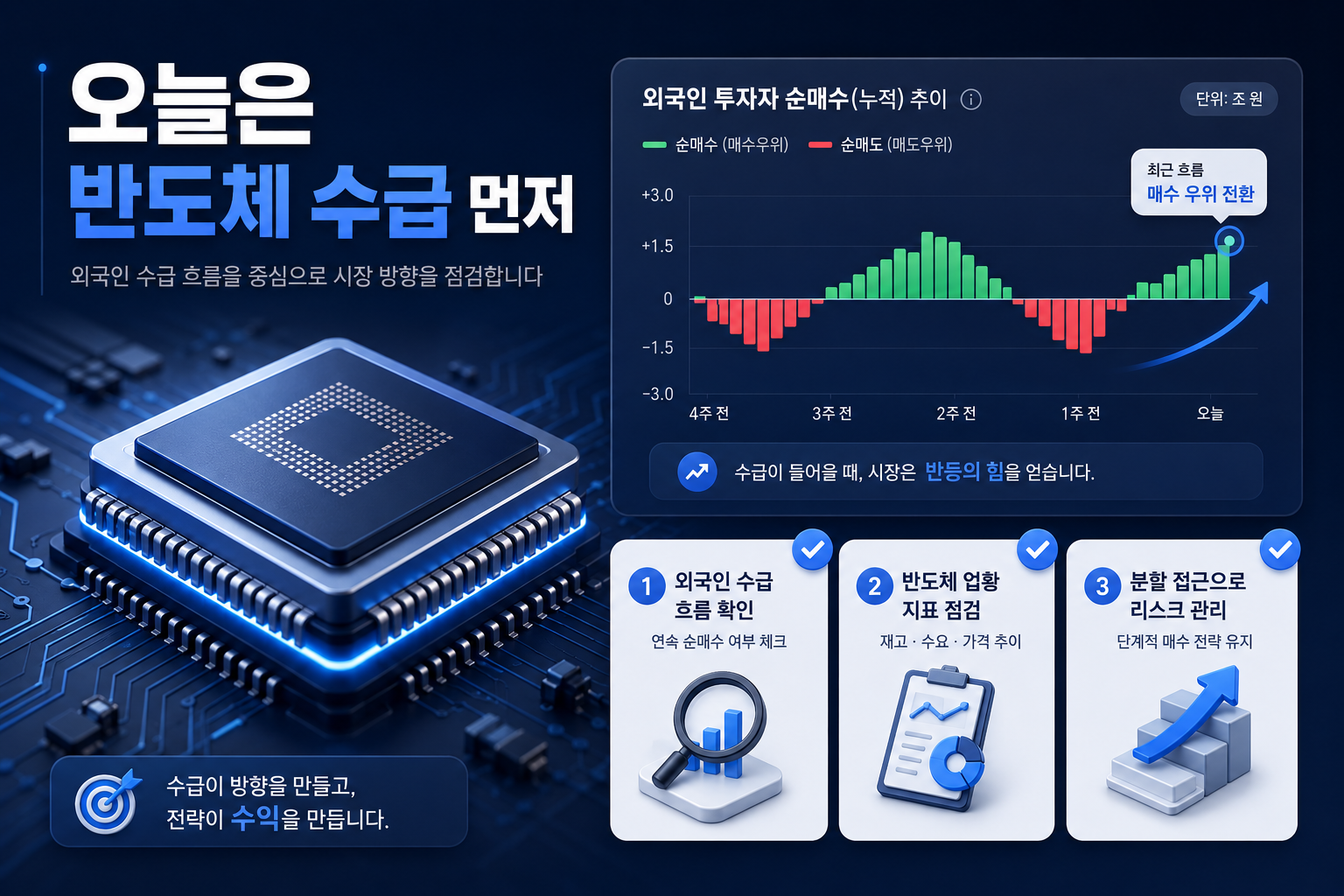 삼성전자 SK하이닉스 외국인 수급 반도체 HBM 오늘 증시 투자 전략