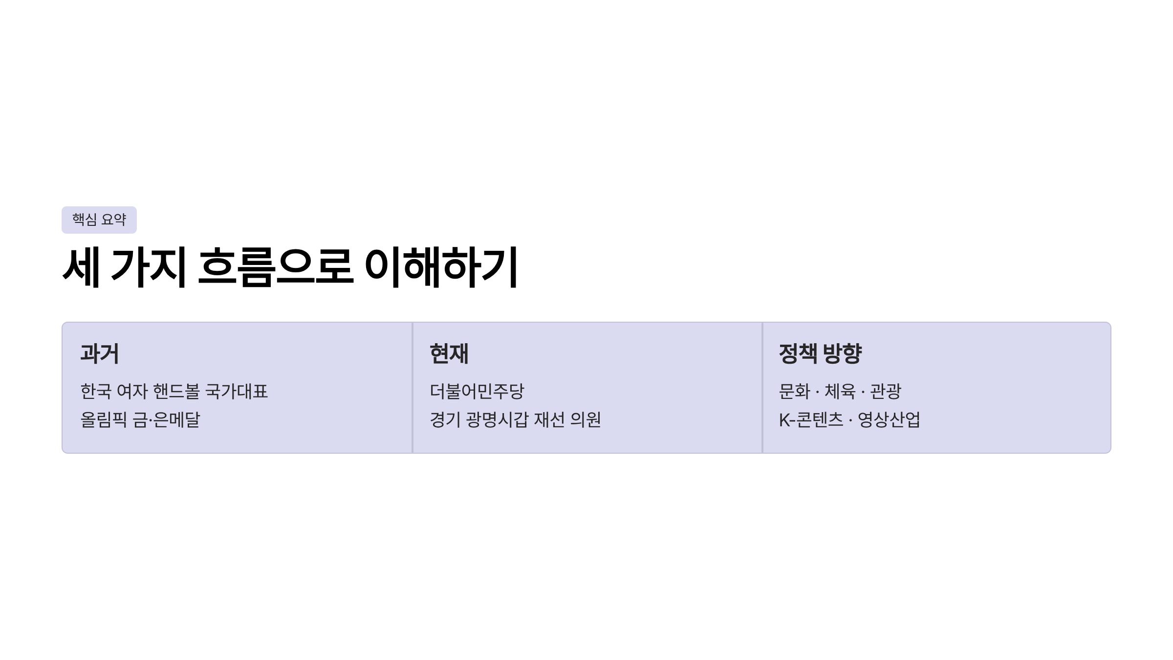 임오경 국회의원 프로필