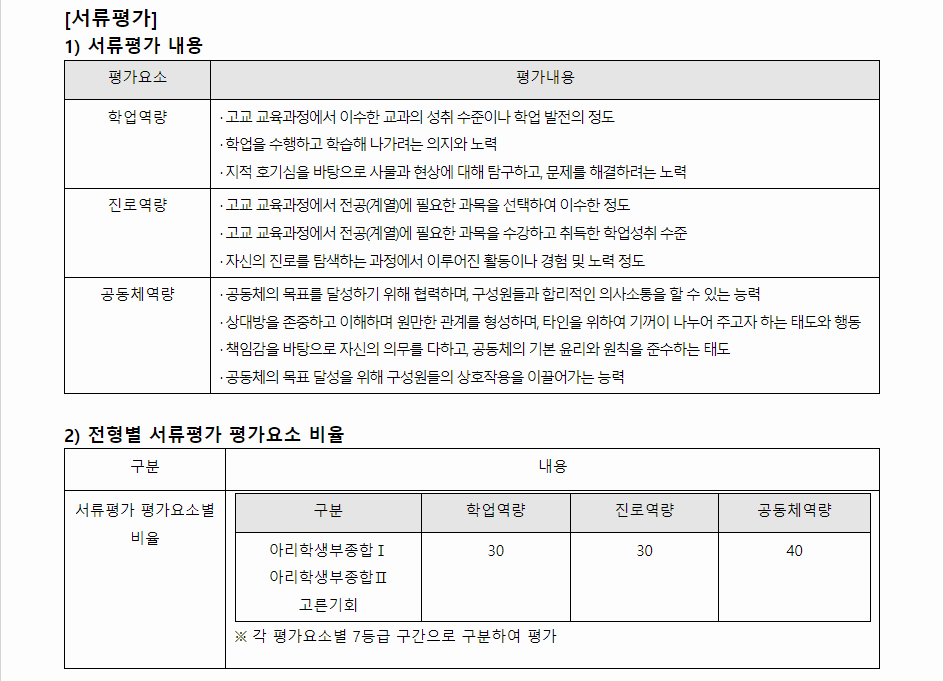 2024학년도 안양대학교 학생부종합전형 서류평가
