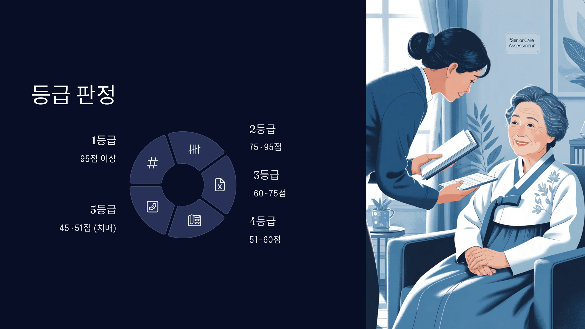 등급 판정
