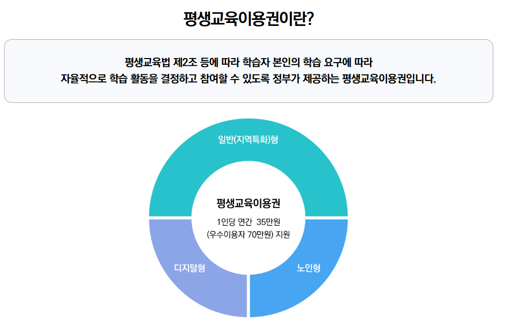 평생교육바우처 신청방법 대상자격│2025 지원금&amp;#44; 사용처 총정리!