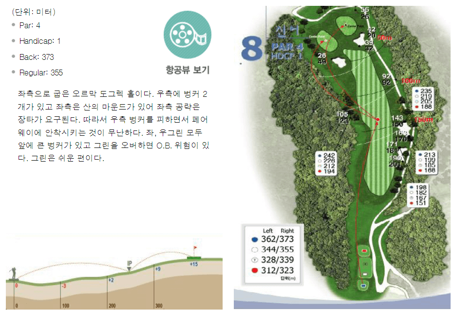 가야 컨트리클럽 신어코스 8