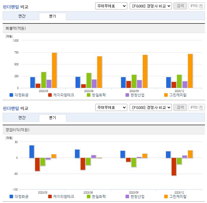 대정화금_업종분석