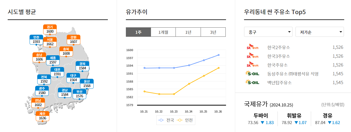 오피넷-주유소-가격-비교-바로가기-홈페이지-기능소개