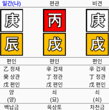 박수홍 사주명식