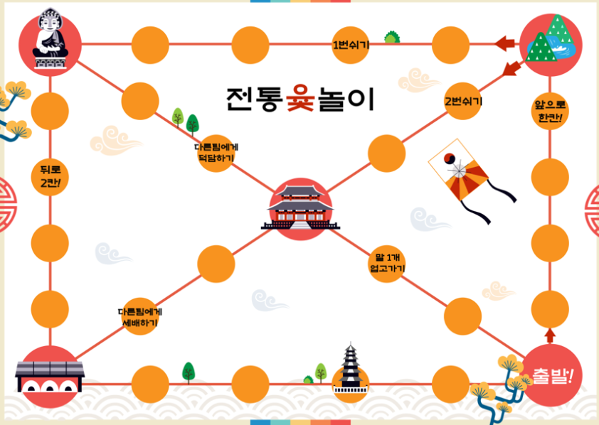 윷놀이꿈