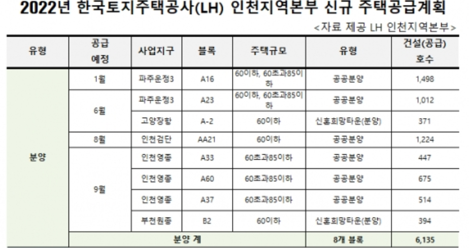 영종하늘도시 A33,A37,A60 분양계획