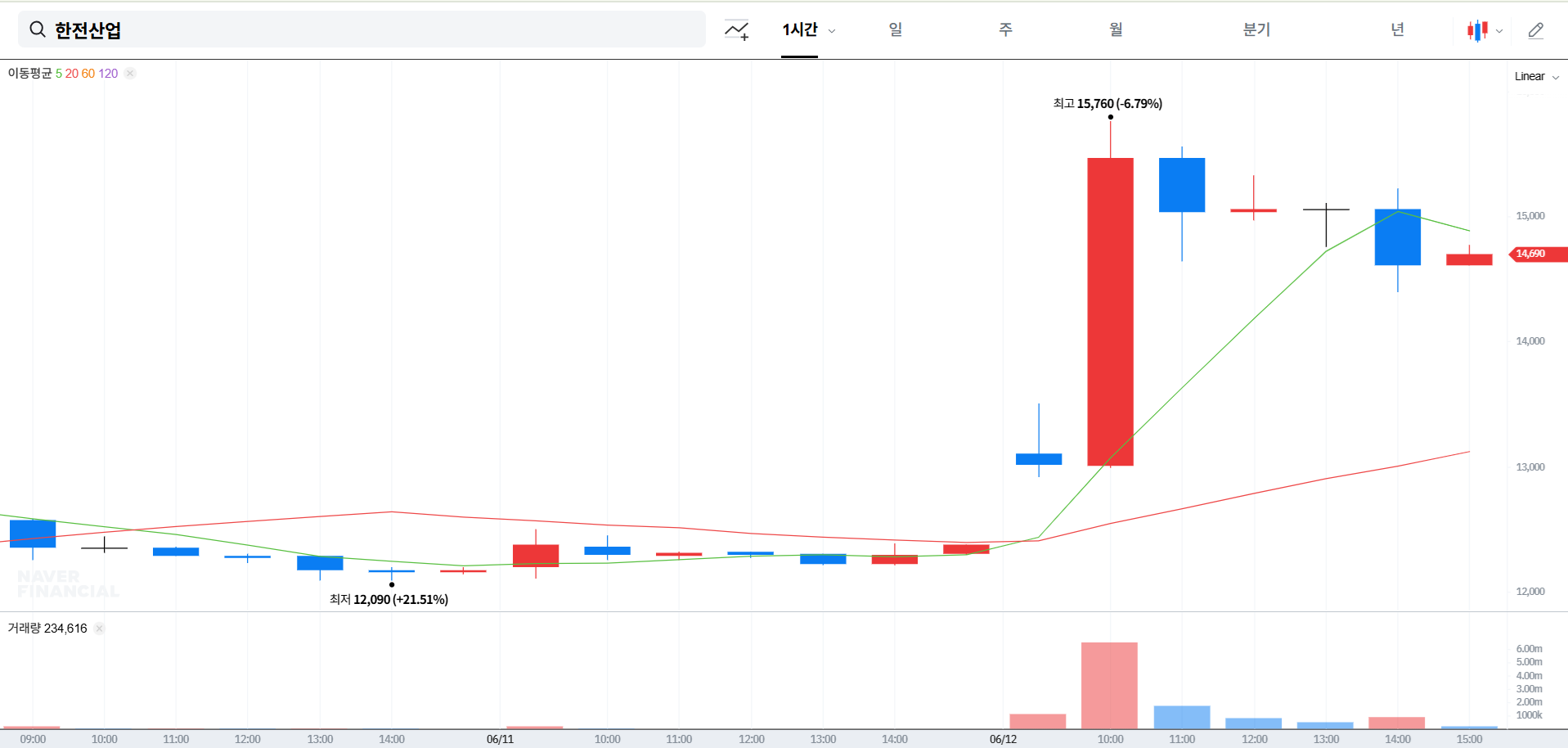 한전산업 주가 전망 및 배당금 분석