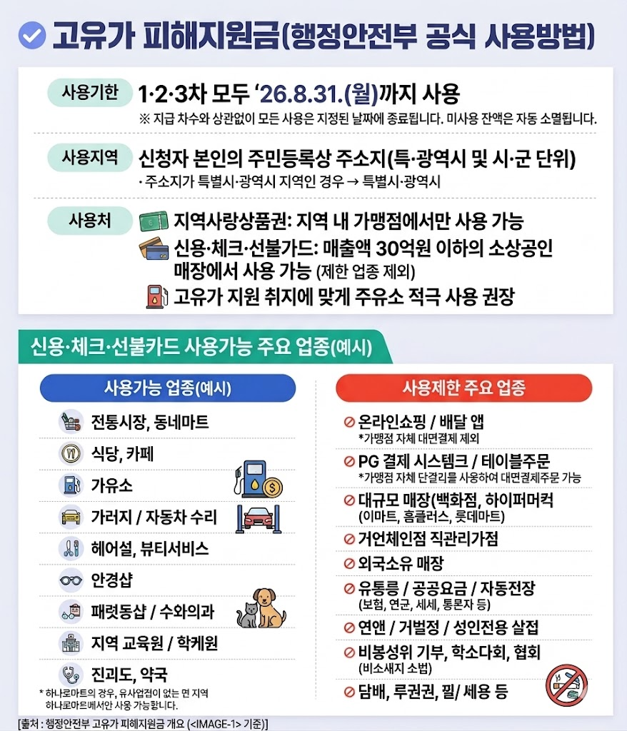 2026년 고유가 피해지원금(3차 민생지원금) 대상, 금액, 신청방법 총정리