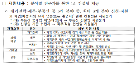 소상공인 폐업지원금 신청, 소상공인 희망리턴패키지, 소상공인 폐업철거지원금 신청