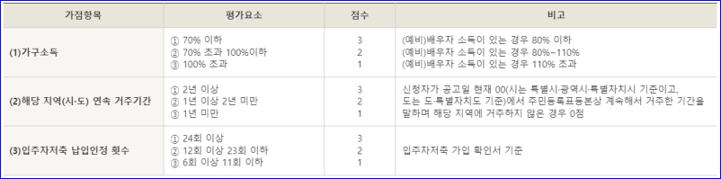 신혼희망타운 분양 선정방식1