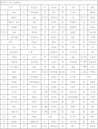한자 부수 214자 찾아보는 방법_10