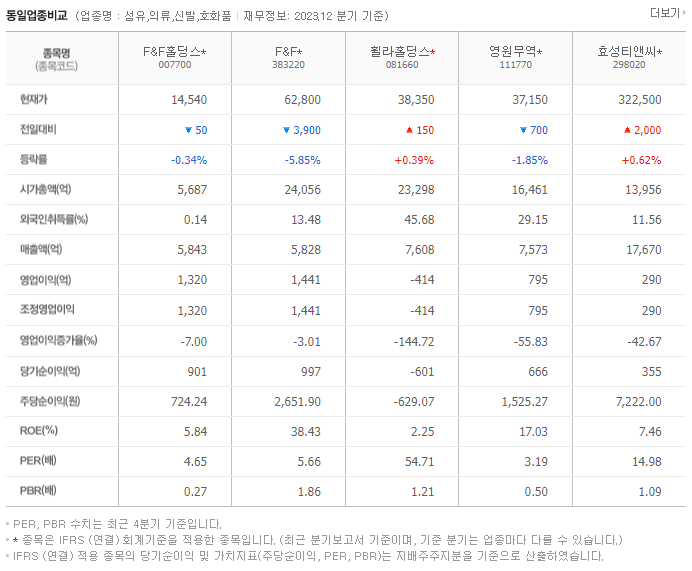 F&F홀딩스_동종업비교자료