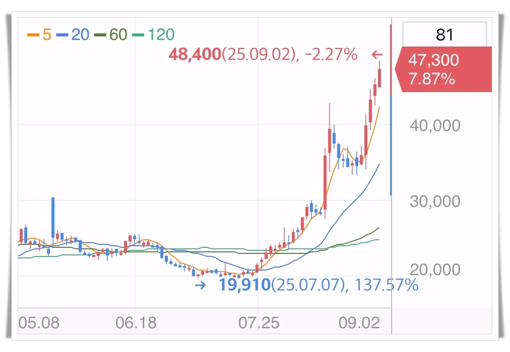 STX엔진-주가-그래프