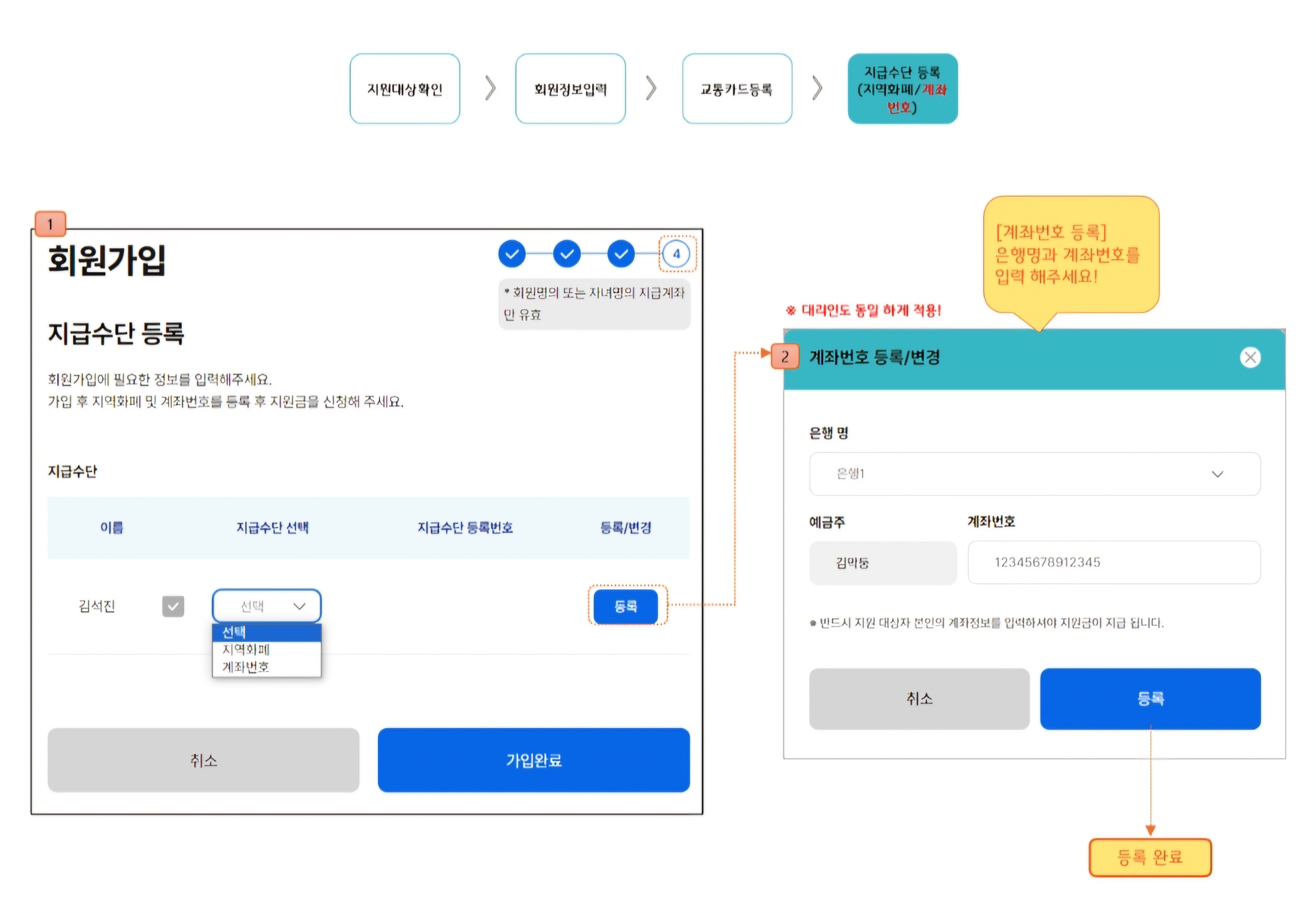 경기도 청소년 교통비 지원 신청방법 자녀추가등록 나이 지원금 변경사항